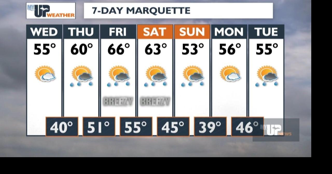 My UP Weather: Rain showers brush by the Michigan/Wisconsin border tonight (October 14, 2025)