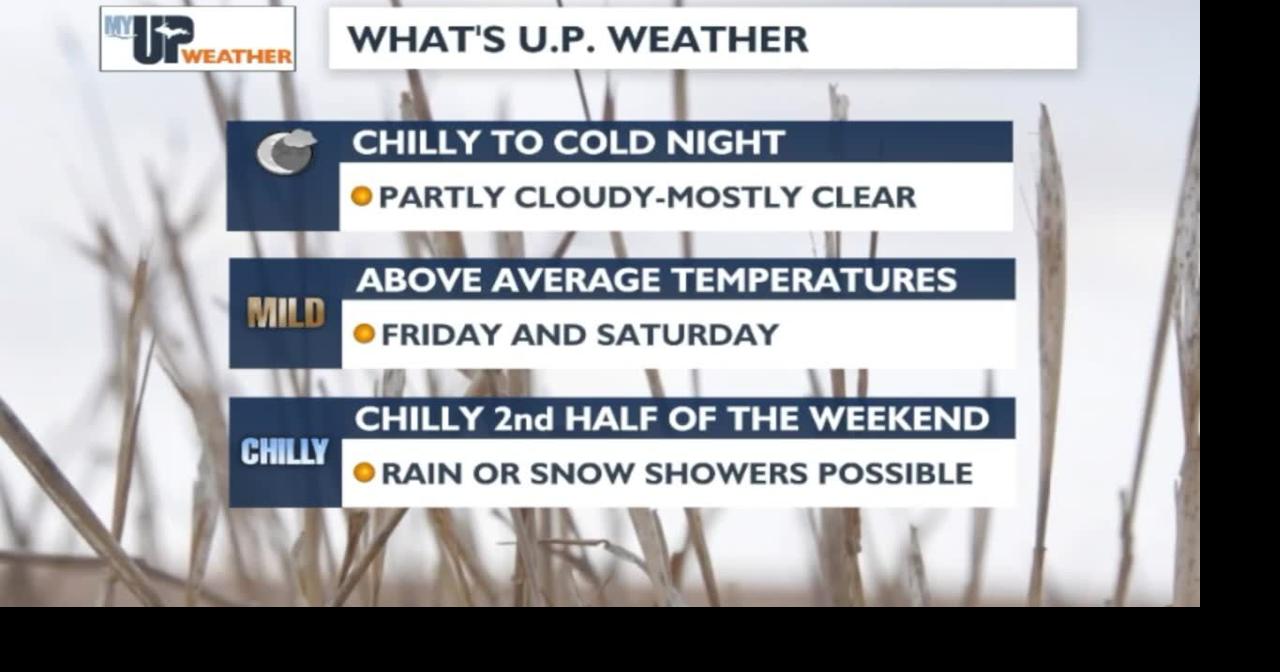 My UP Weather: Above average temperatures for Friday and Saturday ...