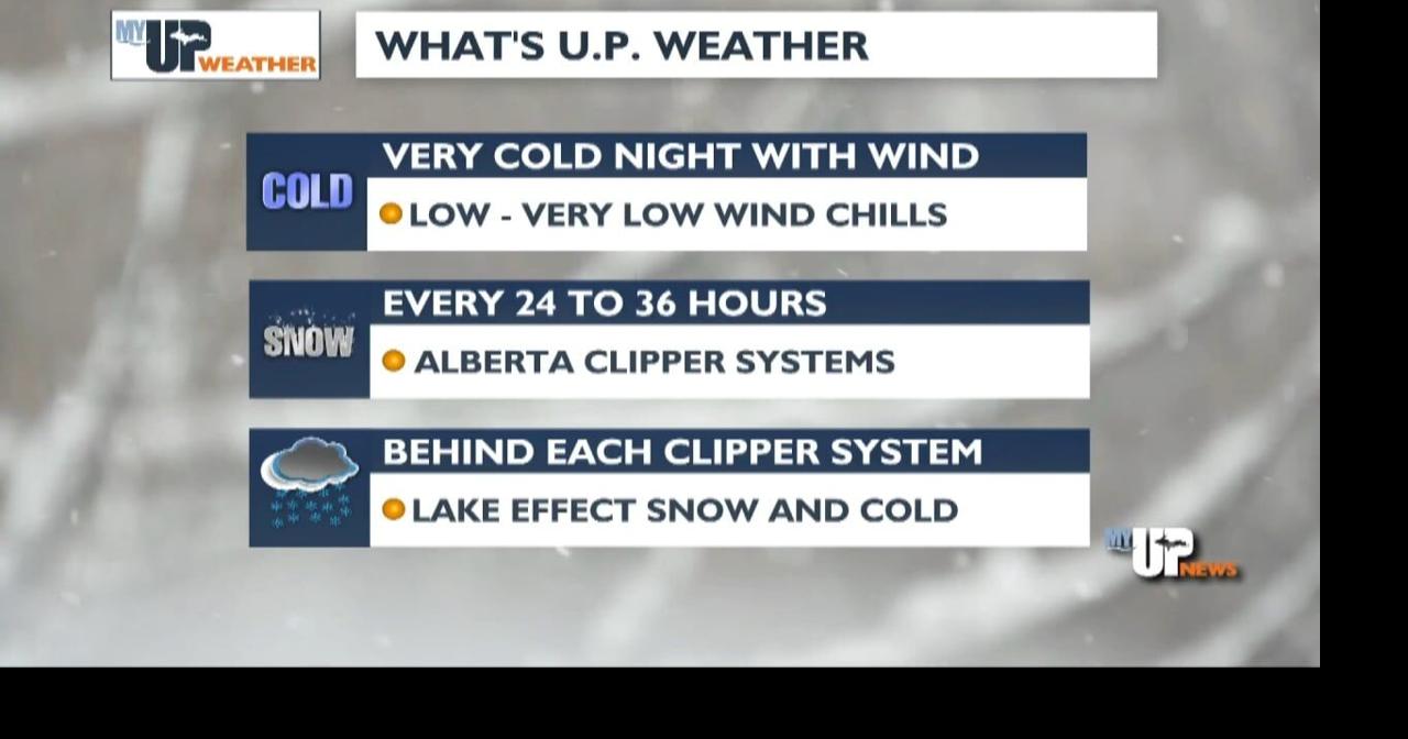 My UP Weather: Very cold overnight with some lake effect snow ...