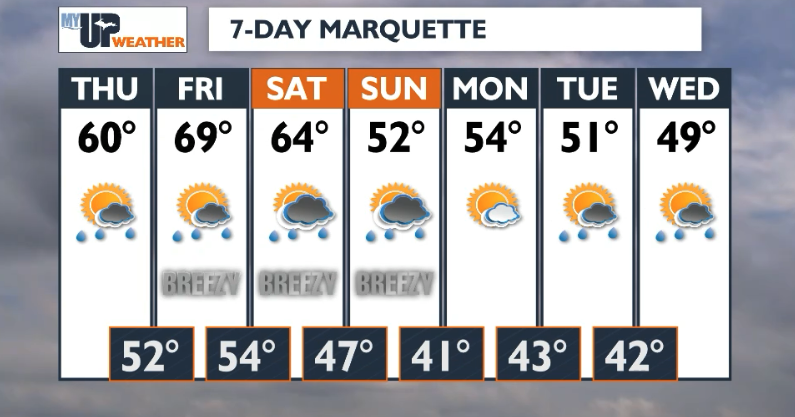 Rain chances increase Thursday; well above average temperatures on ...