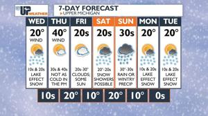 Colder today with lake effect snow showers | The Keweenaw Report