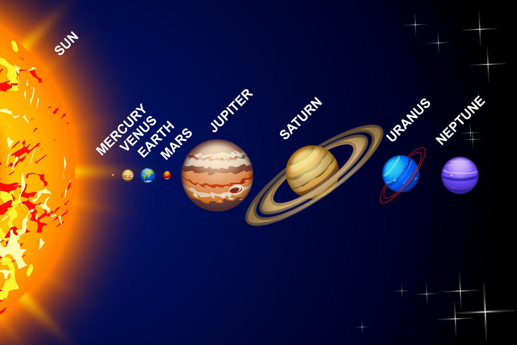 Where are the planets located