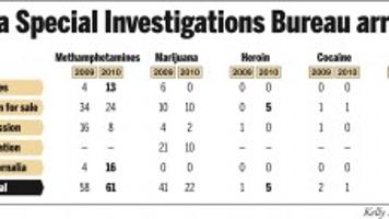 Canyon State Auto >> Marijuana and meth top list of Napa County illegal drugs | Local News | napavalleyregister.com Canyon State Auto >> Marijuana and meth top list of Napa County illegal drugs | Local News | napavalleyregister.com