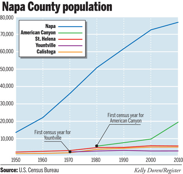 Napa County population