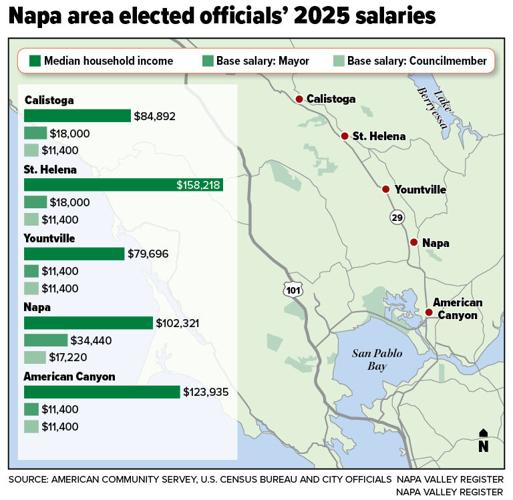 How much do Napa mayors make? Officials weigh in | News ...