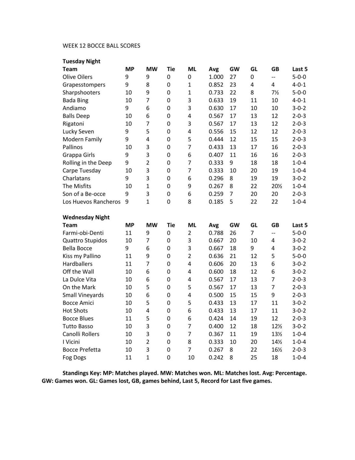 helena week 3 stat Peter king's 10 things on nfl week 3, including titans offense, seahawks defense, aaron hernandez cte findings and much more. helena week 3 stat Peter king's 10 things on nfl week 3, including titans offense, seahawks defense, aaron hernandez cte findings and much more.