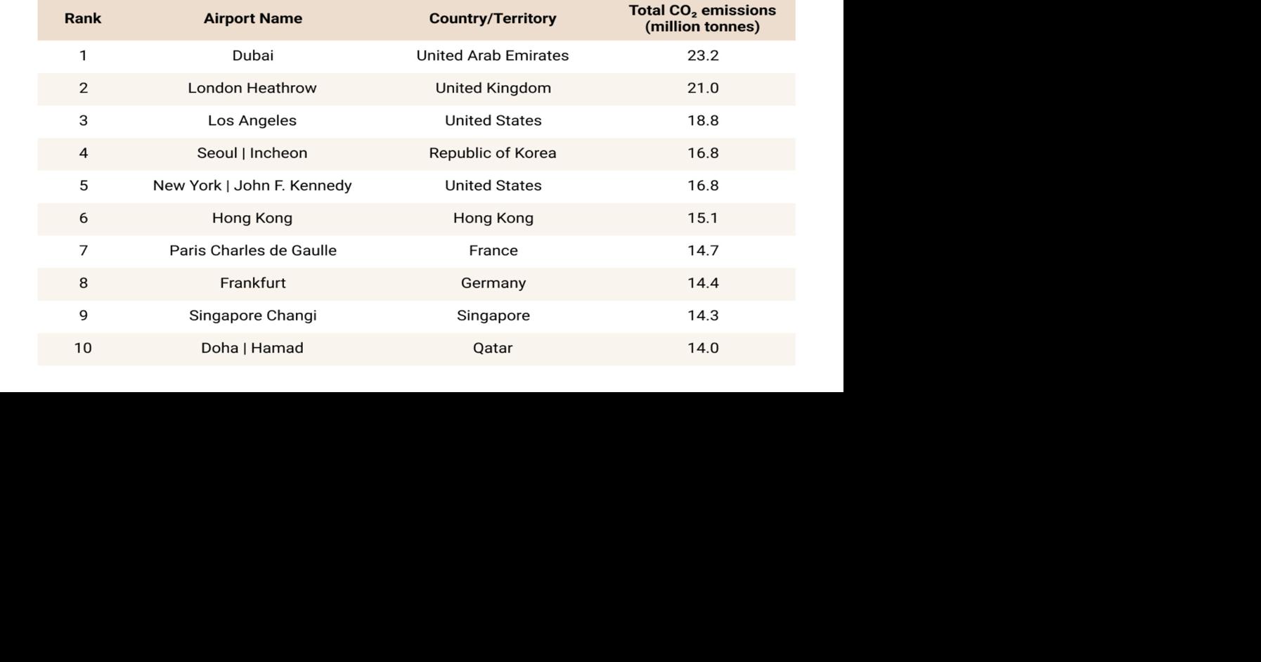 T&E Report: Renewable Energy Giant, Fossil-Fuel Skies: Australia's Aviation Sector Lags Behind Its Own Climate Ambitions