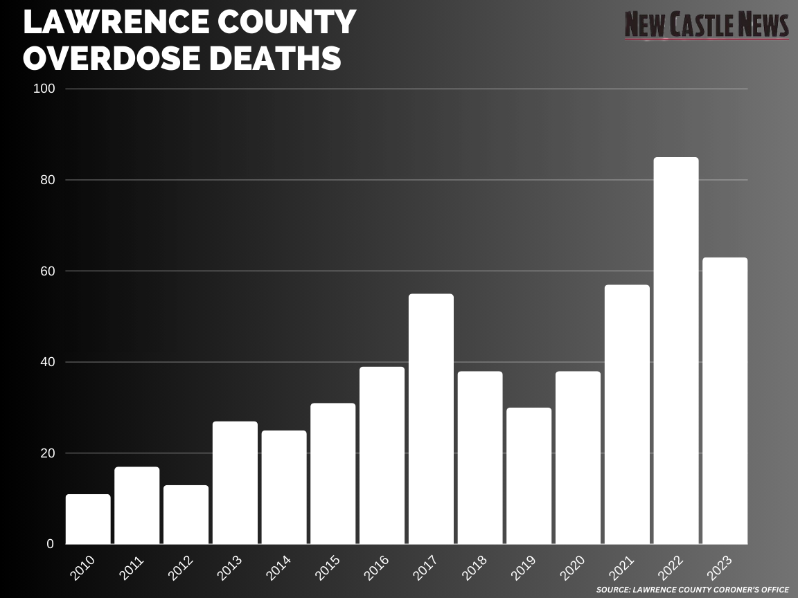 Coroner Gabapentin An Evolving Overdose Drug Local News   659f65b99baac.image 