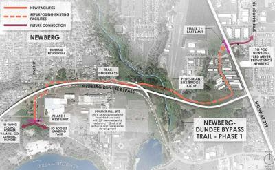CPRD gets some help from city for bypass trail