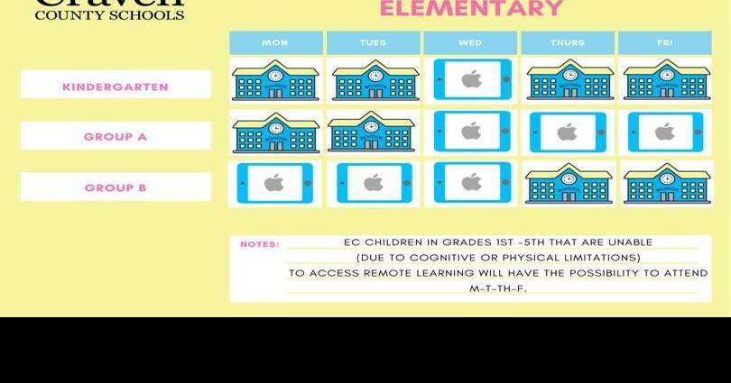 Craven Schools will inform families of assigned group for the return to  school under Plan B | Local News | newbernsj.com