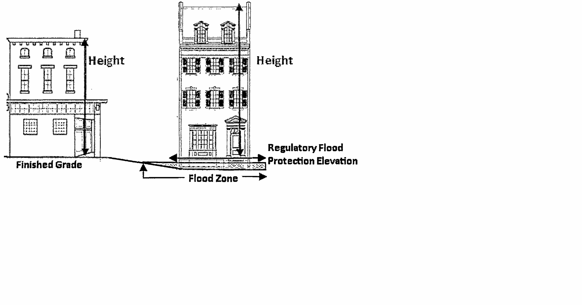 A taller New Bern? Building height standards -- What you should know ...