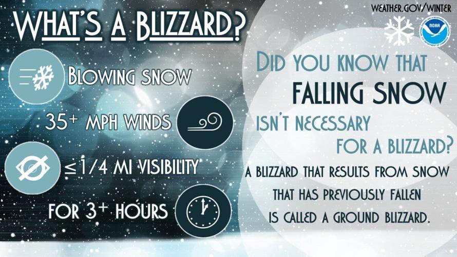 Here we go again: winter storm warning effective noon on Sunday | News ...