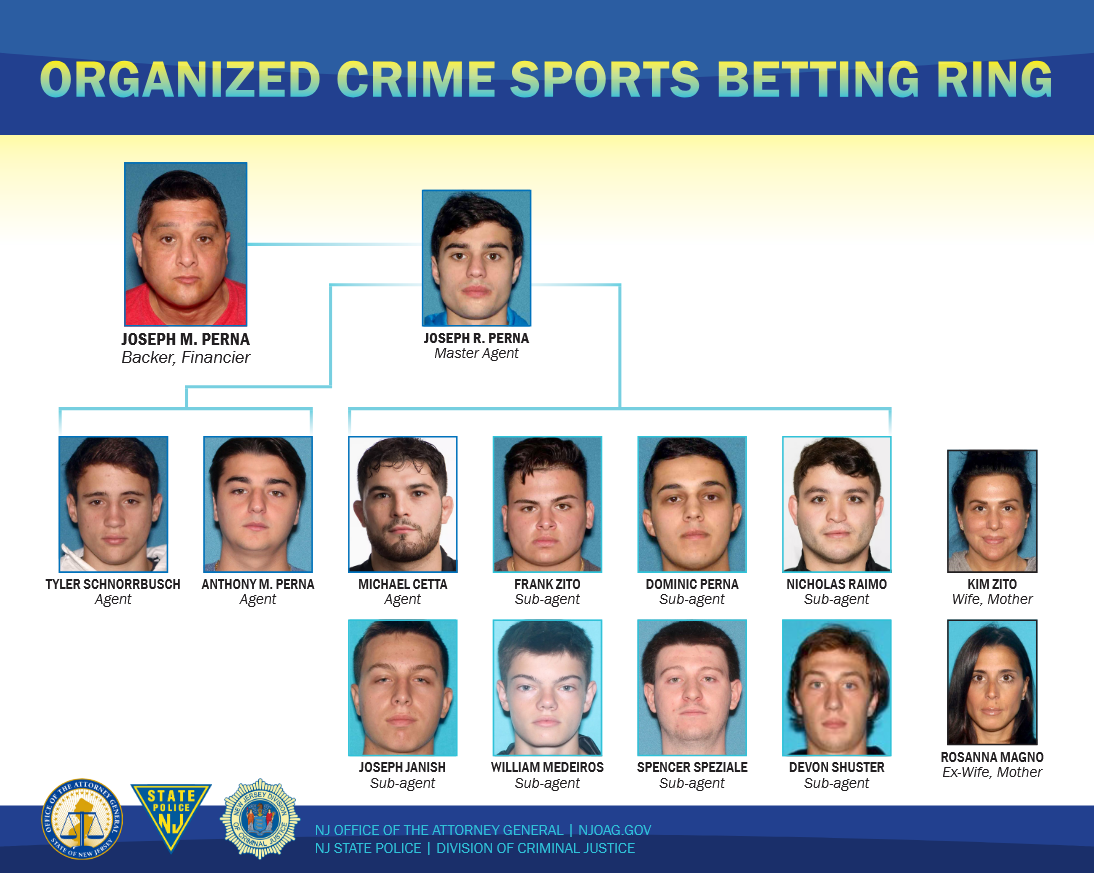 East Hanover man, thirteen others charged in multi million-dollar