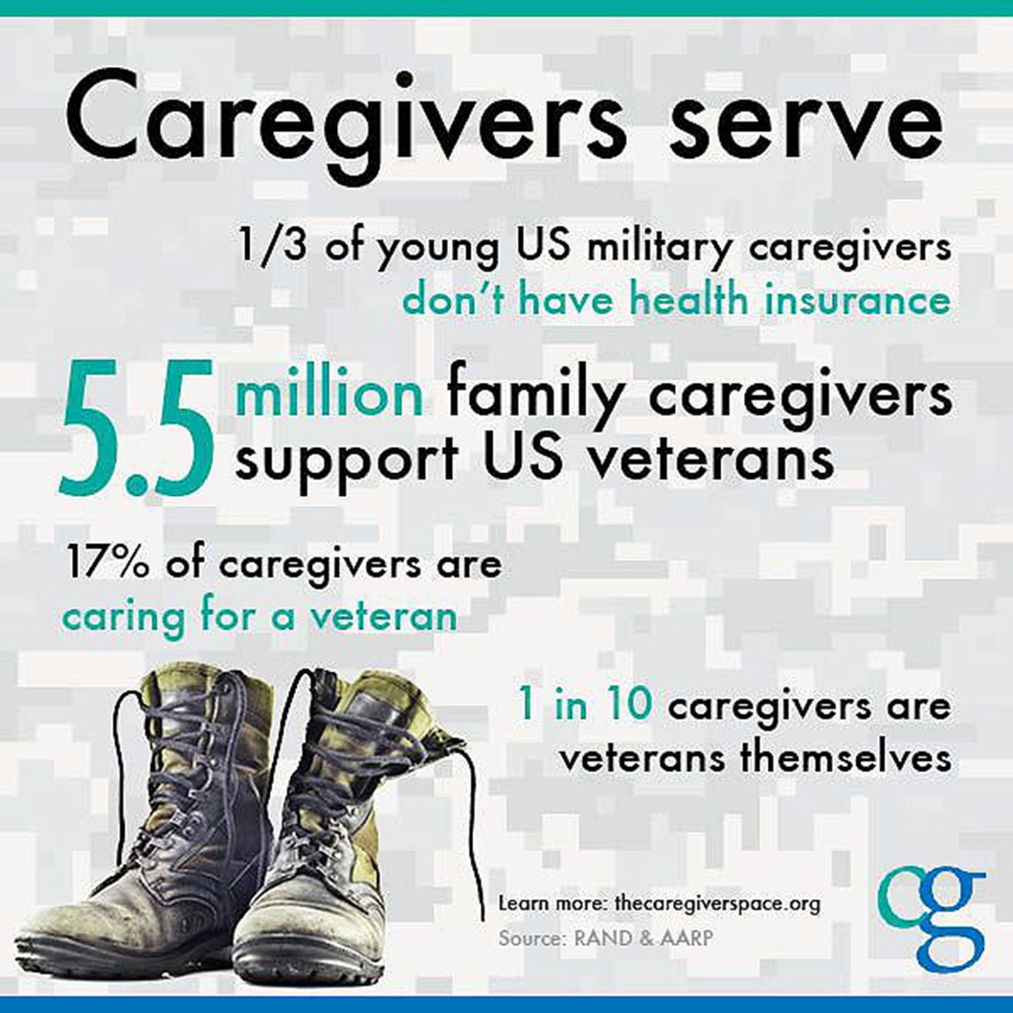 Veteran Caregivers Receive More Benefits | Community Columns ...