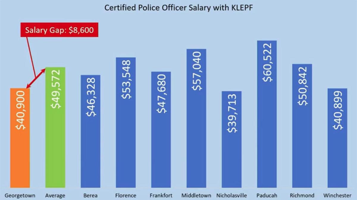 Despite Growth City Falls Short On Fire Police Protection News 