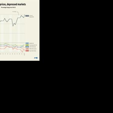 Infographic chart showing the performance of WTI crude oil futures against selected indexes, up to April 2 at 04:00 GMT.