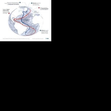 Ocean currents: AMOC, the Atlantic Ocean's conveyor belt