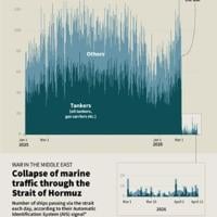 Collapse of marine traffic through the Strait of Hormuz