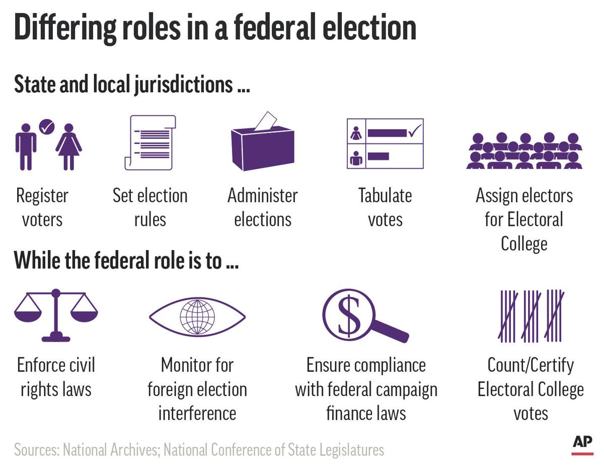 How And When Will We Know Who Won Your Election 2020 Questions Answered Govt And Politics News Lee Net