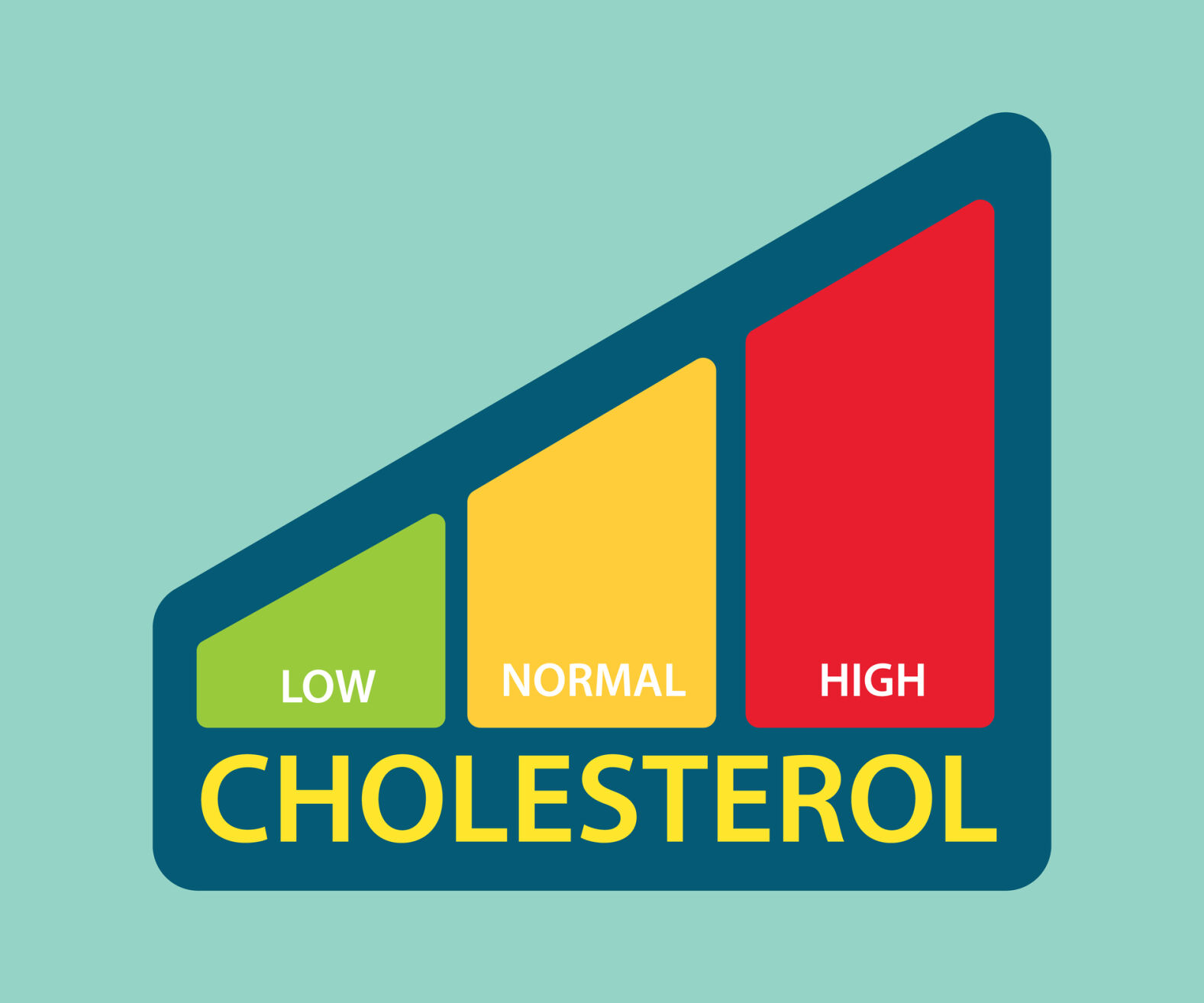 Mayo Clinic Q A Managing high cholesterol with lifestyle changes