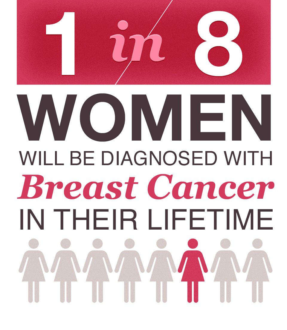 knowing-the-facts-about-breast-cancer-can-help-you-prevent-being-a