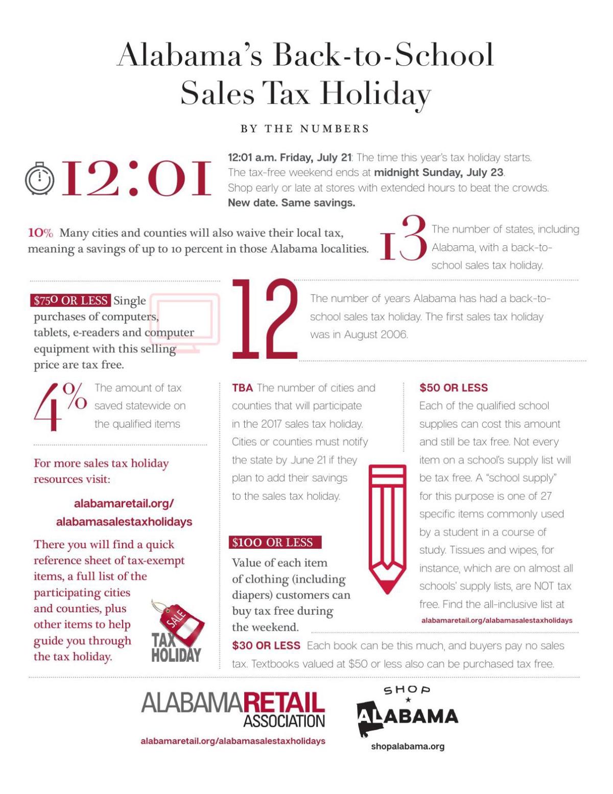 Alabama’s BacktoSchool Sales Tax Holiday Infographic