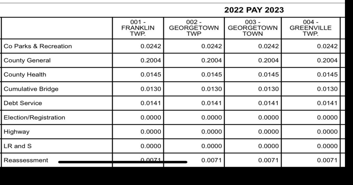 Floyd County property tax bills to be resent after error discovered