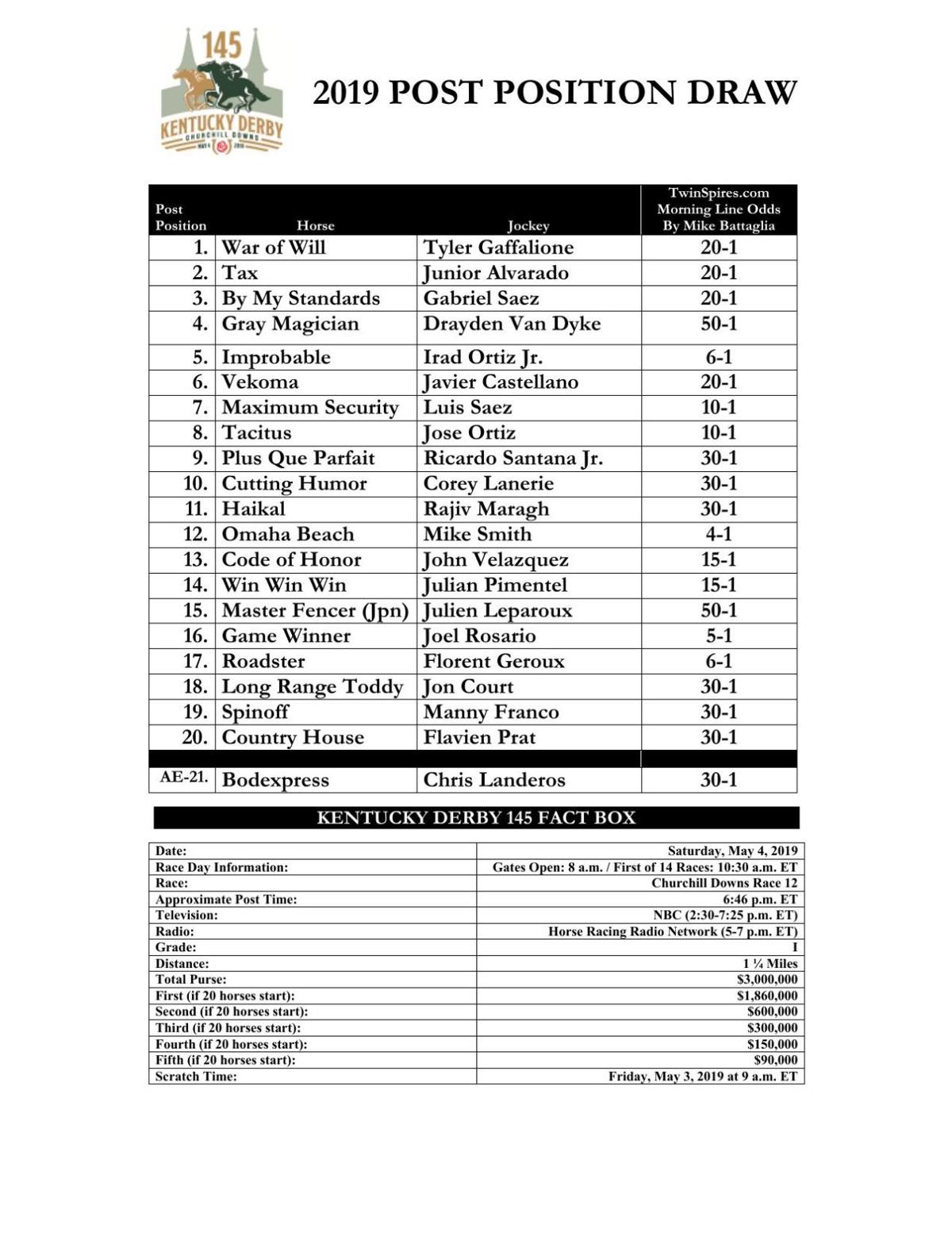 Kentucky Derby Field 2022 Printable - Printable World Holiday
