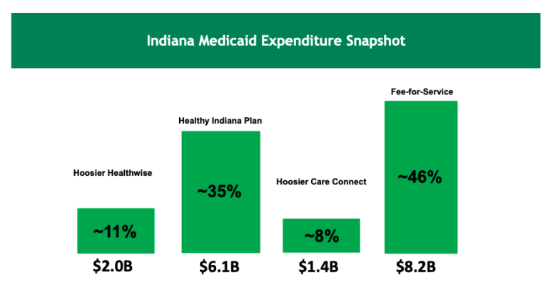 Managed care transition set to go live July 2024 - Vimarsana News