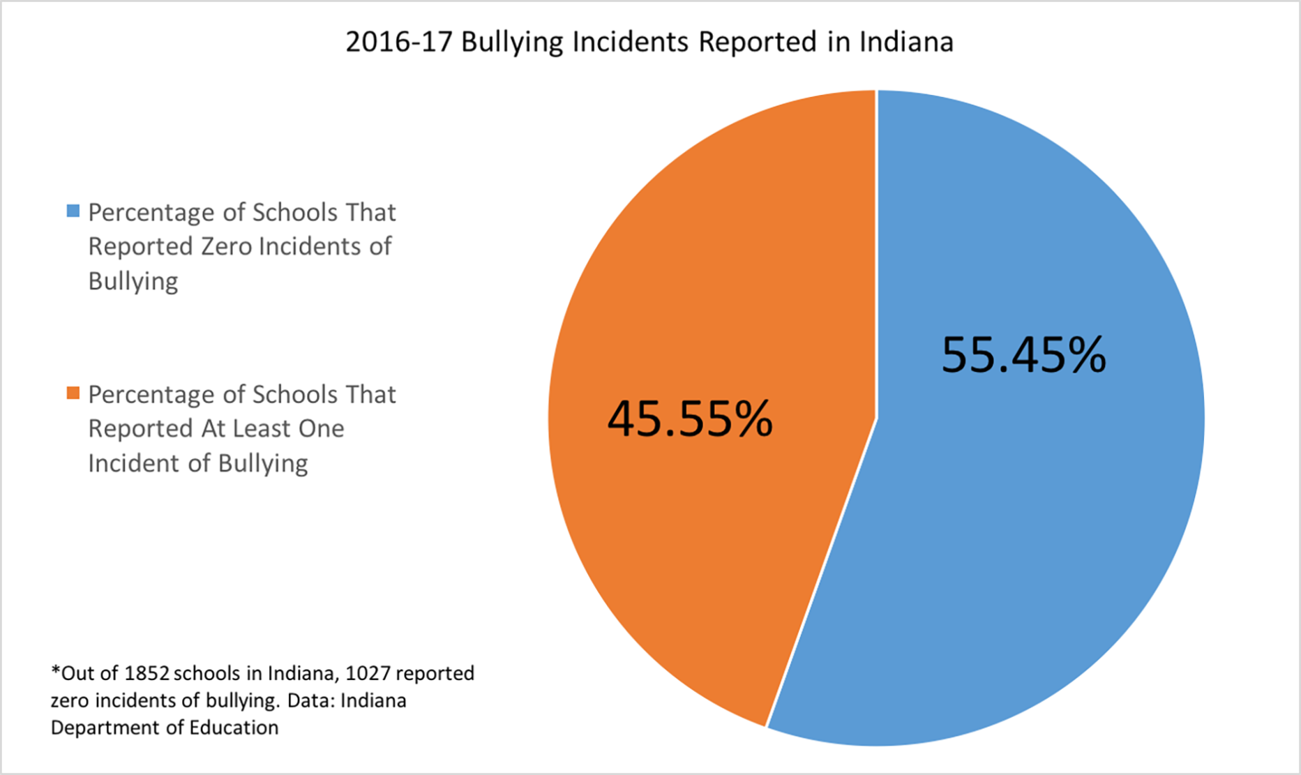 Indiana S New Anti Bullying Law Compels Schools To Report Incidents   5aba7d056acce.image 