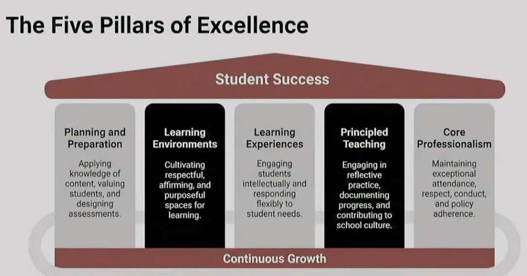 Tri-Creek creates new model for teacher evaluations