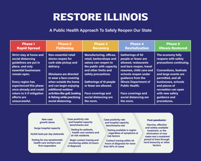 Pritzker Announces Restore Illinois Plan Hoopeston Chronicle Newsbug Info