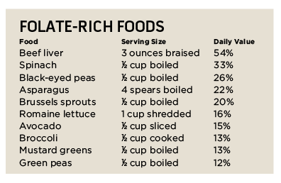 Folate-Rich Foods