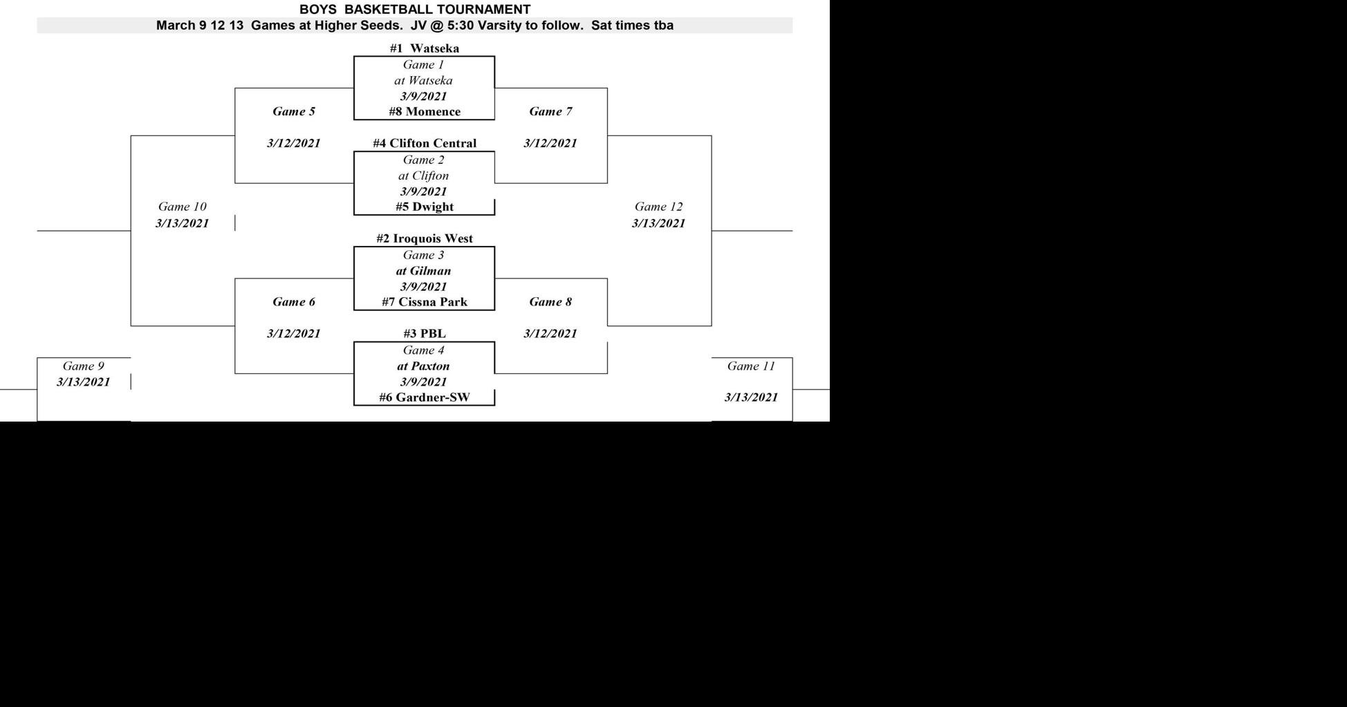 Sangamon Valley Conference boys basketball tournament bracket released