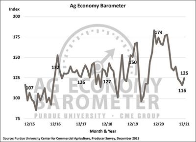 Ag barometer - December 2021