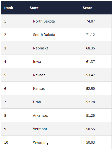 To survive a zombie apocalypse, you should avoid these states