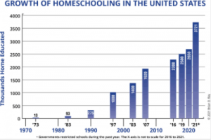 us-homeschooling-chart-300×200-1