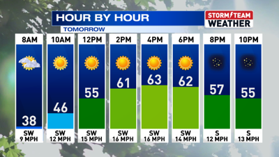 A FEW DAY OF WARM AND SUNNY WEATHER BEFORE MORE STORMS | Weather ...