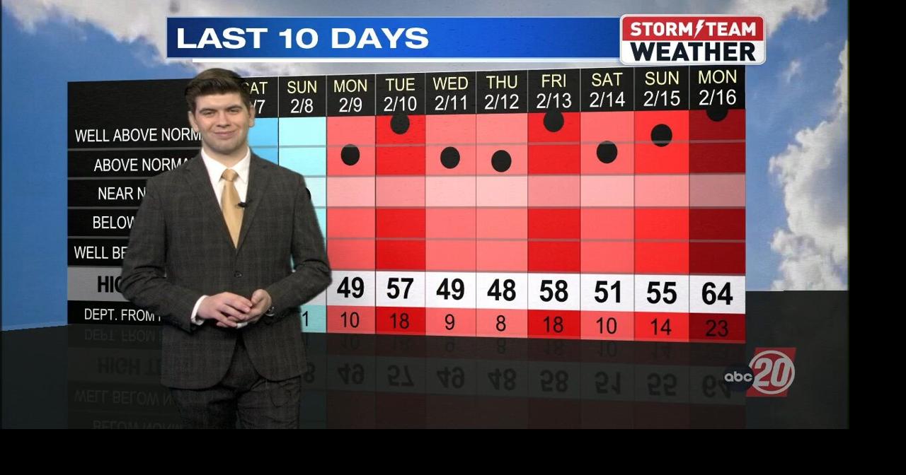 CLOUDY WITH WINDY CONDITIONS & A STRAY SHOWER | Weather | newschannel20.com