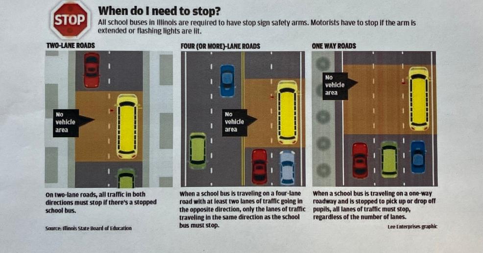 Springfield Police Department reminding drivers of school bus stop ...