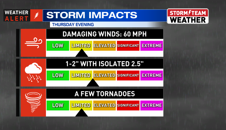 A SIGNIFICANT WARM UP BRINGS EVENING STORMS ON THURSDAY | Weather ...