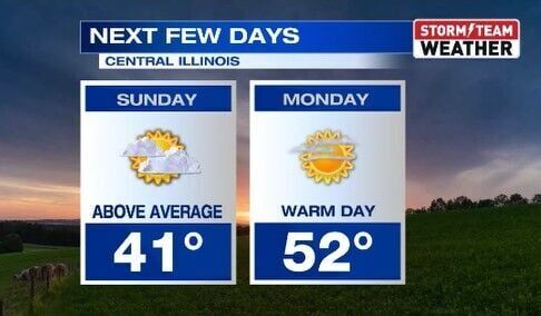 A Quick Taste of Spring on the Way | Weather | newschannel20.com