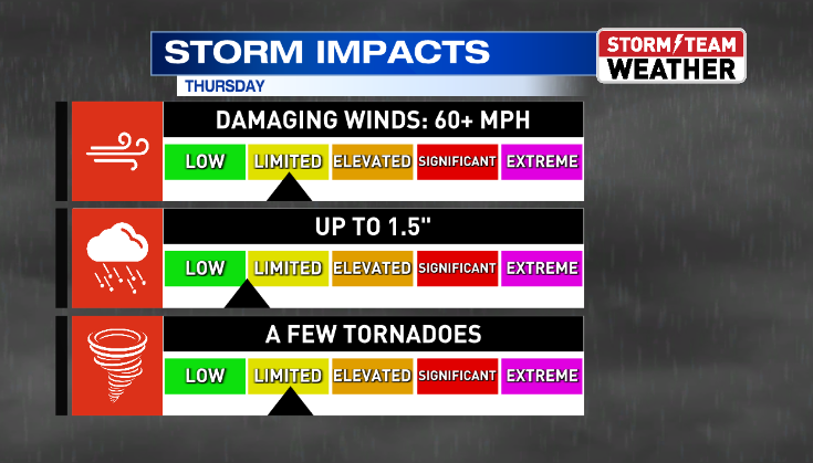 SHOWERS & STORMS CONTINUE BUT COOLER CONDITIONS TODAY | Weather ...