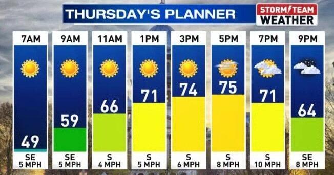 ENJOY THE SUNSHINE BEFORE STORMY WEATHER RETURNS | Weather ...
