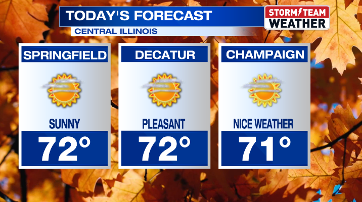 Nice weather is expected all week | Weather | newschannel20.com