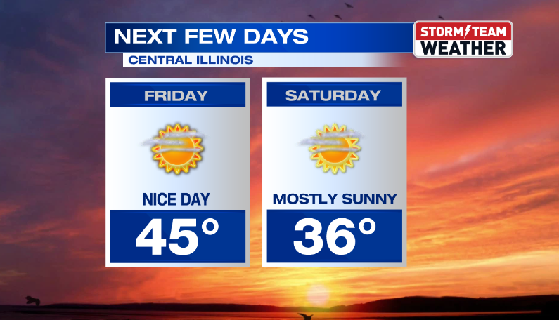 A CHILLY DAY BUT WARMER TEMPERATURES ARE ON THE WAY | Weather ...