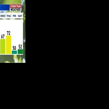 Spring Temperatures Galore Into The Weekend | Weather | newschannel20.com