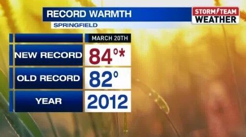 Record Warmth And More Unseasonably Warm Weather For The Weekend ...