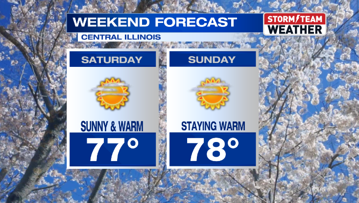 A WARM & SUNNY STRETCH IS HERE UNTIL NEXT WEEK | Weather ...