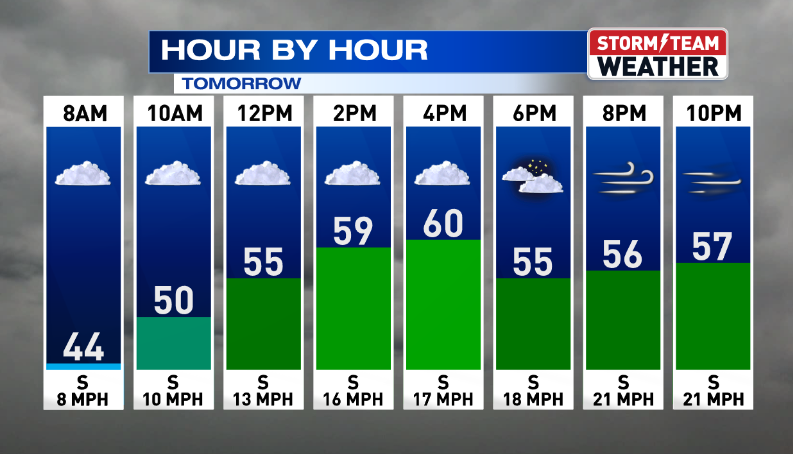 VERY WARM TEMPERATURES CONTINUE FOR MOST OF THE WEEK | Weather ...